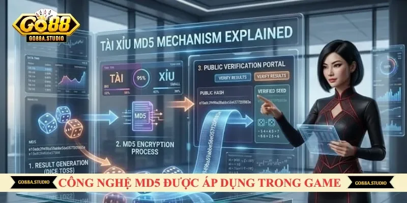 Công nghệ MD5 được áp dụng trong game