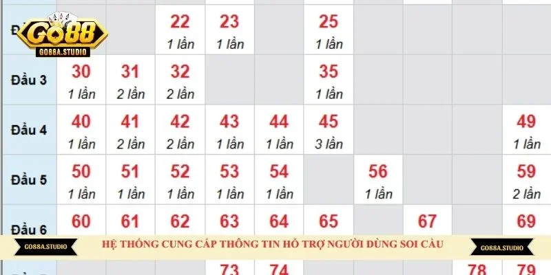Hệ thống cung cấp thông tin hỗ trợ người dùng soi cầu 