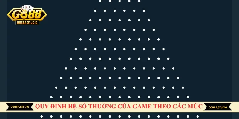 Quy định hệ số thưởng của game theo các mức